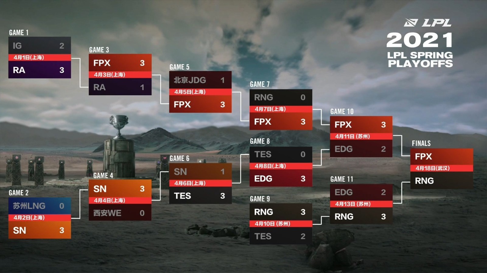 Uzi退役传闻引关注，央视报道真相澄清